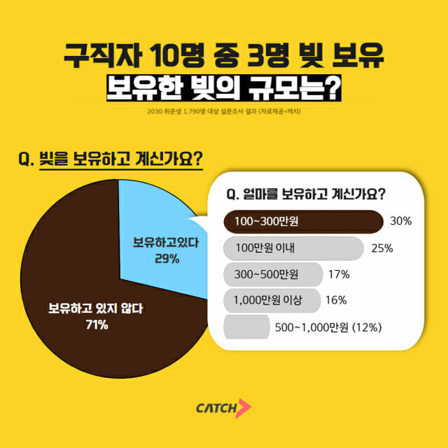 진학사 캐치 인포그래픽