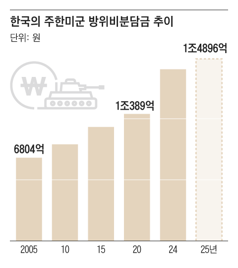 그래픽=양진경