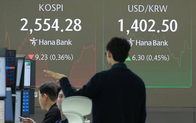 The won-to-dollar exchange rate opened at 1,402.0 won on Nov. 7, up 5.8 won from the previous day’s closing price of 1,396.2 won. / Park Sang-hoon