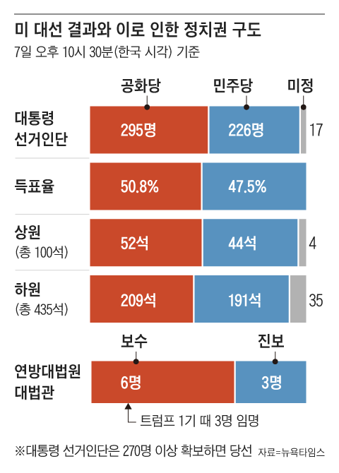 그래픽=양인성