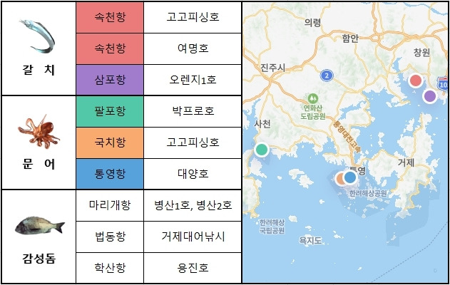 남해 동부