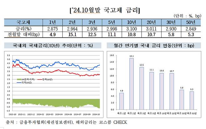 /자료제공=금융투자협회