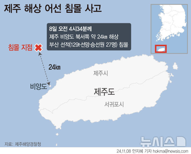 [서울=뉴시스] 8일 해경에 따르면 이날 오전 4시34분께 제주 비양도 북서쪽 약 24㎞ 해상에서 부산 선적 대형선망 135금성호(129t·승선원 27명)가 침몰 했다. 선원 14명은 구조됐으며, 13명에 대한 수색이 진행 중이다. (그래픽=안지혜 기자)   hokma@newsis.com