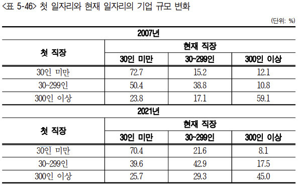 (자료=한국고용정보원)