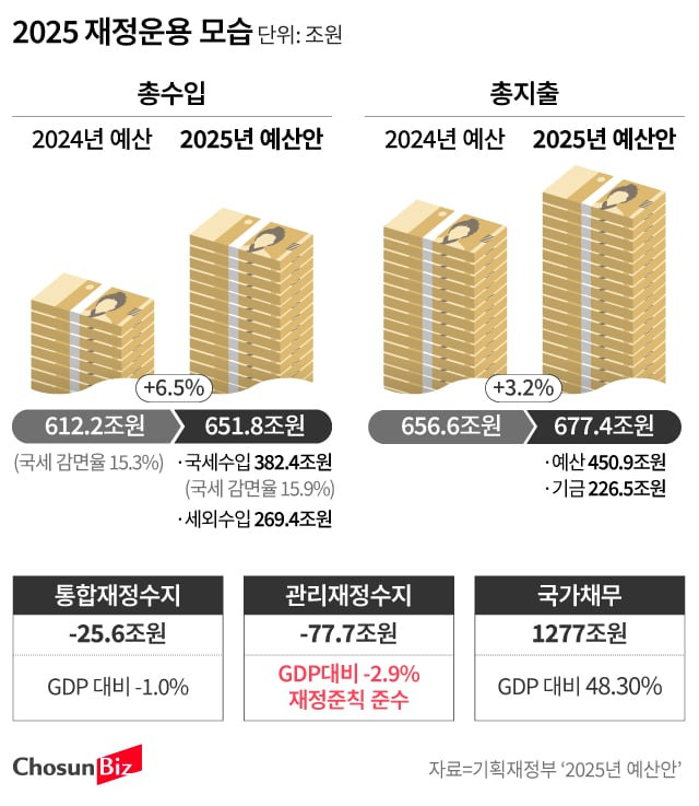 그래픽=손민균