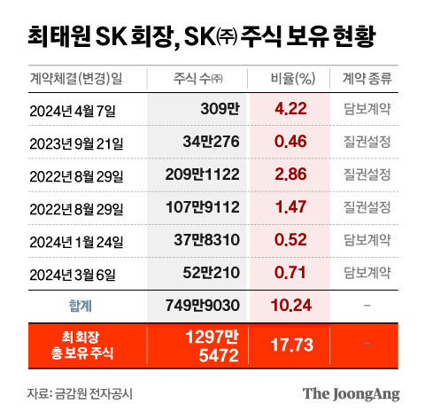 정근영 디자이너