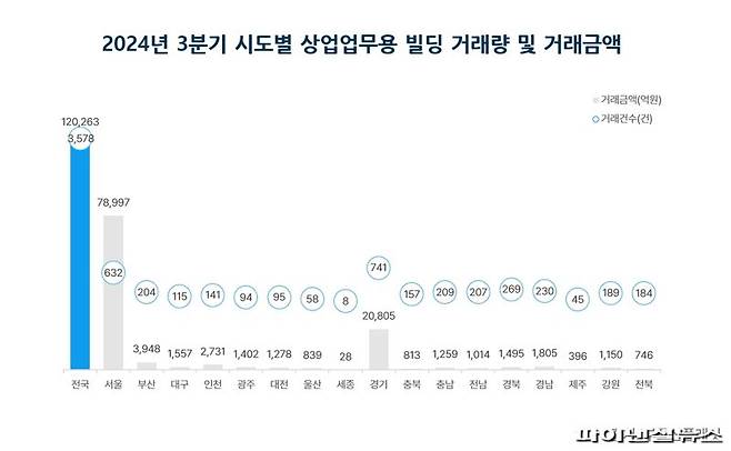 부동산플래닛 제공