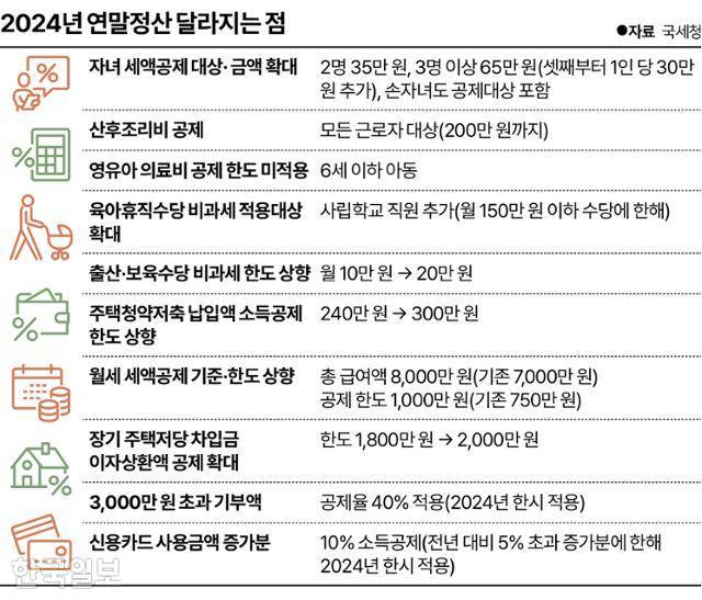 그래픽=송정근 기자