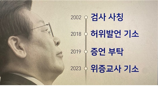 <사진5> 위증교사 혐의