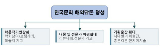 자료=한국문학번역원