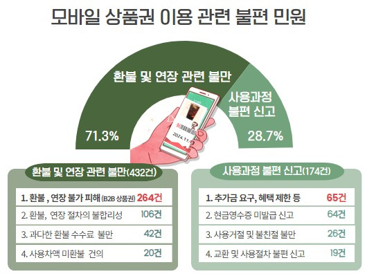 (권익위 제공)