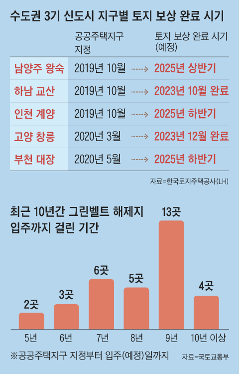 그래픽=양인성