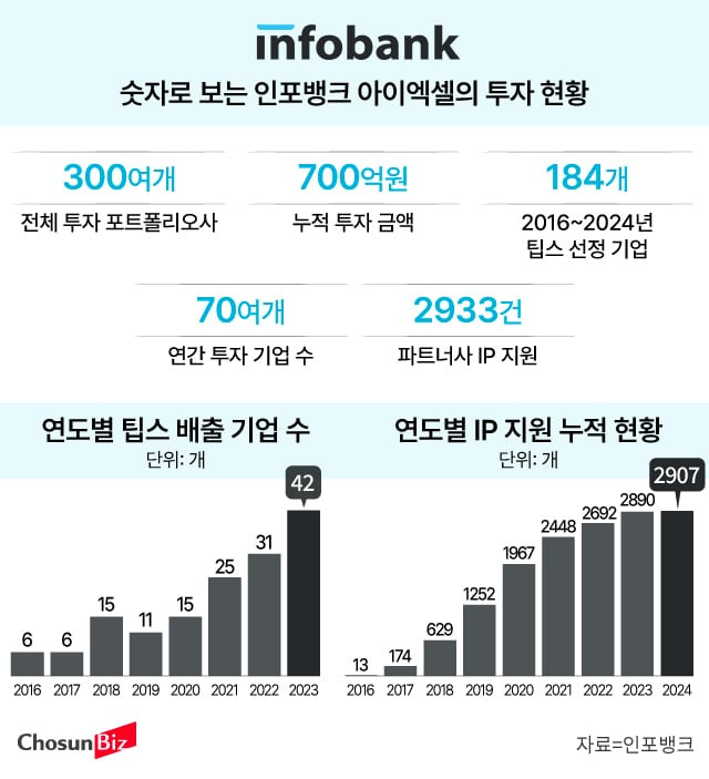 그래픽=손민균