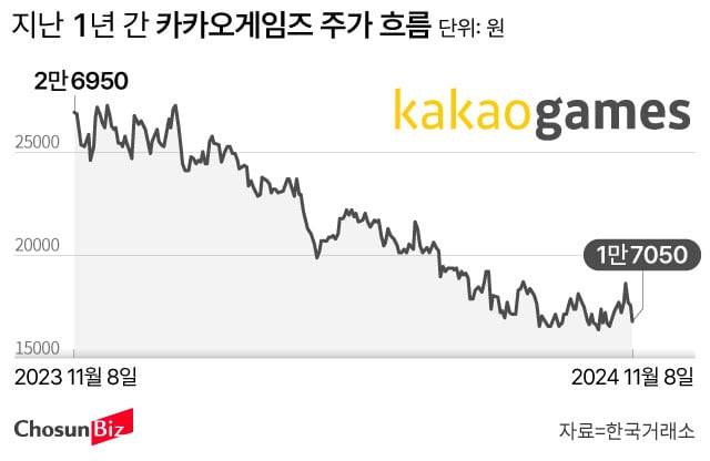 그래픽=손민균