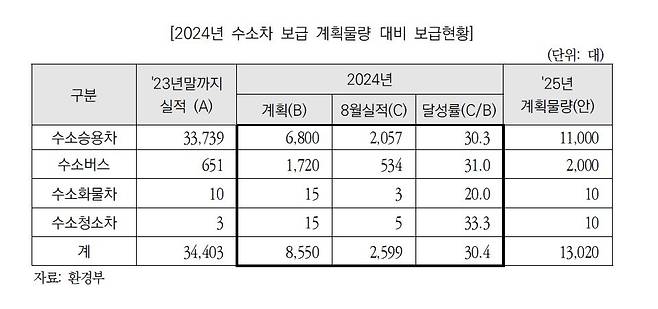 자료: 예산정책처