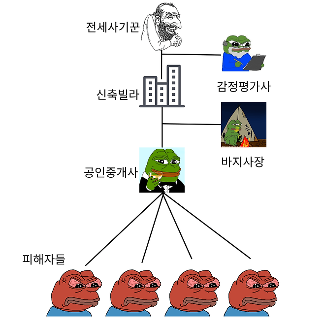 사기.png 전세사기에 대하여 알아보자.araboja