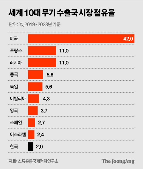 김영희 디자이너