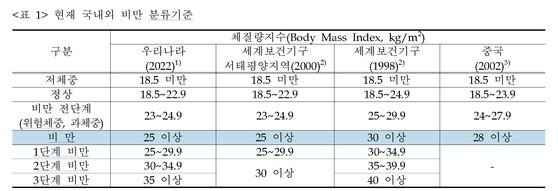 건강보험공단