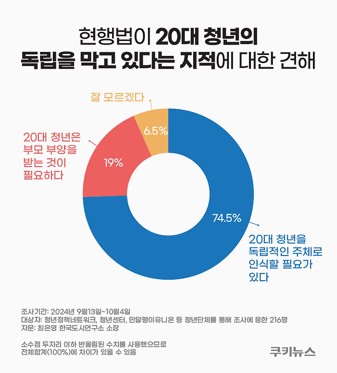 그래픽=윤기만 디자이너&nbsp;
