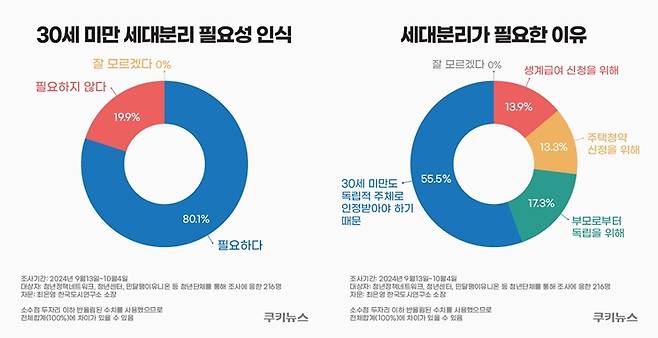 그래픽=윤기만 디자이너
