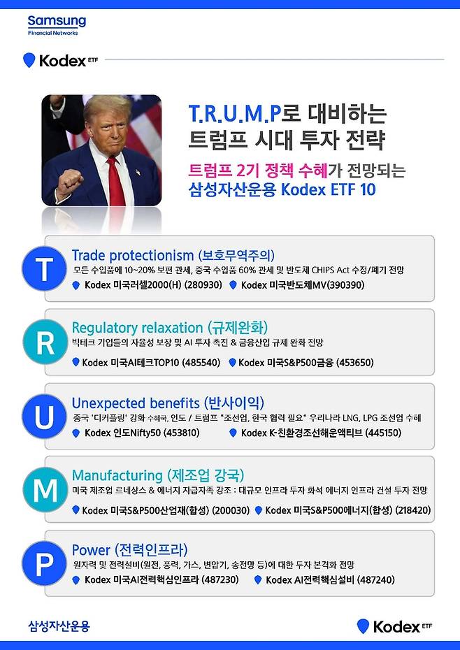 삼성자산운용이 제시한 트럼프 시대 투자 전략 관련 이미지. [사진 출처 = 삼성자산운용]
