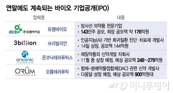 연말에도 계속되는 바이오 기업공개(IPO)/그래픽=이지혜