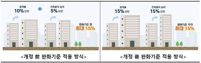 [서울=뉴시스] 두산건설은 한라엔컴(주)과 공동으로 추진해 온 '강도촉진-수축저감형 혼화제 및 이를 포함하는 순환골재 콘크리트 조성물'이 건설업계 최초로 특허 등록됐다고 11일 밝혔다. (사진=두산건설 제공) 2024.11.11 photo@newsis.com *재판매 및 DB 금지