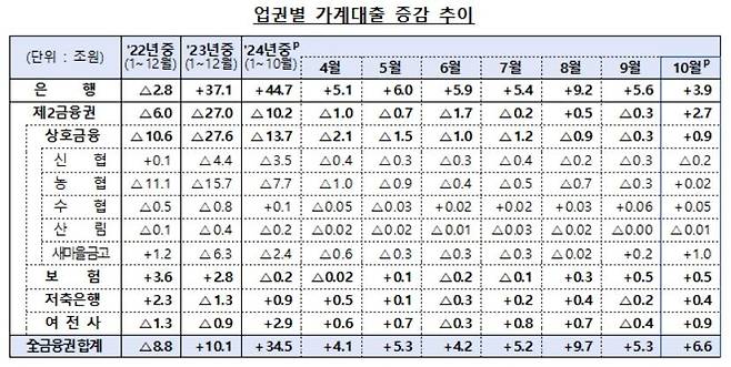 ⓒ 금융위원회 제공