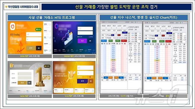 선물 거래소인척 꾸민 불법 도박장을 운영한 일당이 사용하던 HTS 프로그램(왼쪽)과 실제 선물 거래 차트.(부산경찰청 제공)