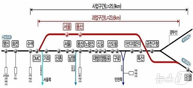 노선안.(광명시 제공)