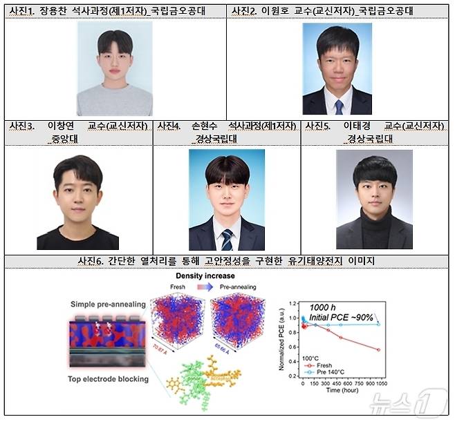 유기 태양전지 열 안전성을 획기적으로 개선한 고분자공학 이원호 교수팀(금오공대 제공) 2024.11.12/뉴스1