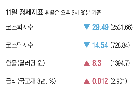 그래픽=이진영