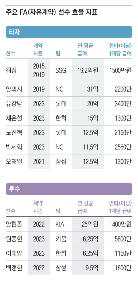 그래픽=조선디자인랩 김영재