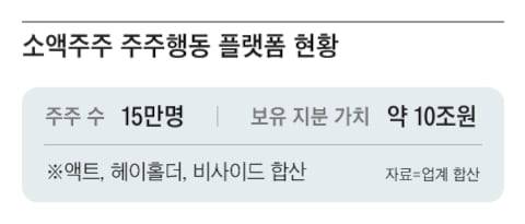 그래픽=조선디자인랩 김영재