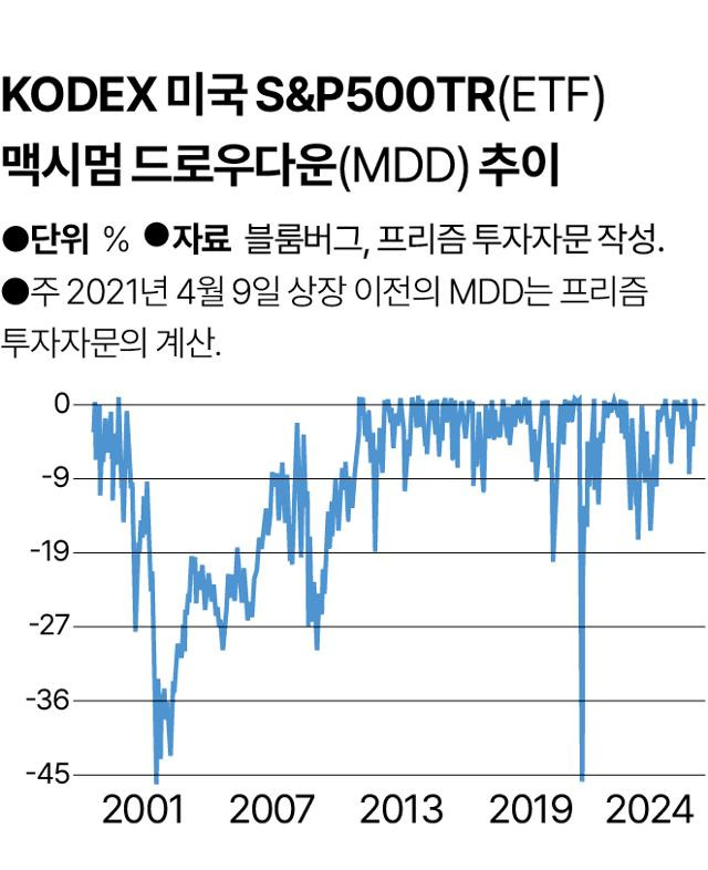 그래픽=송정근 기자