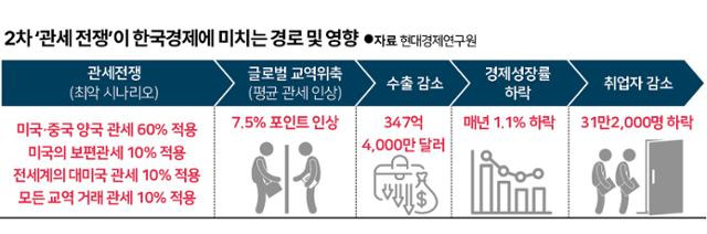 그래픽 = 신동준 기자