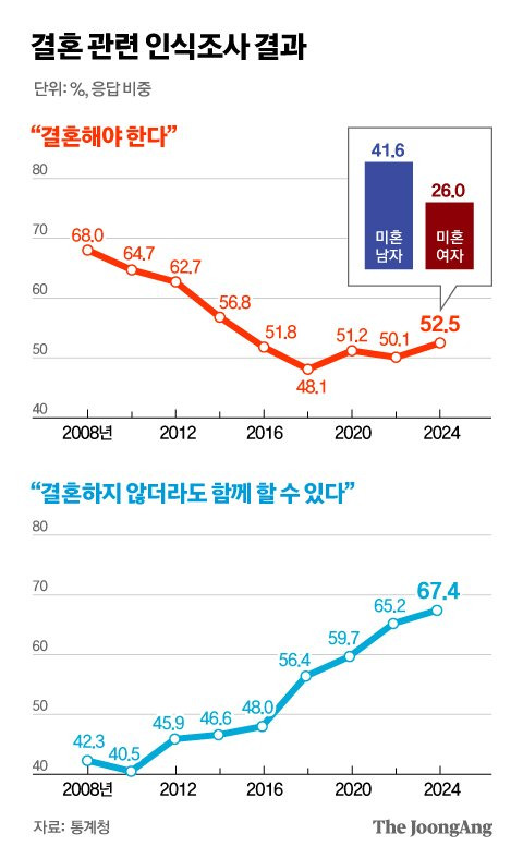 정근영 디자이너