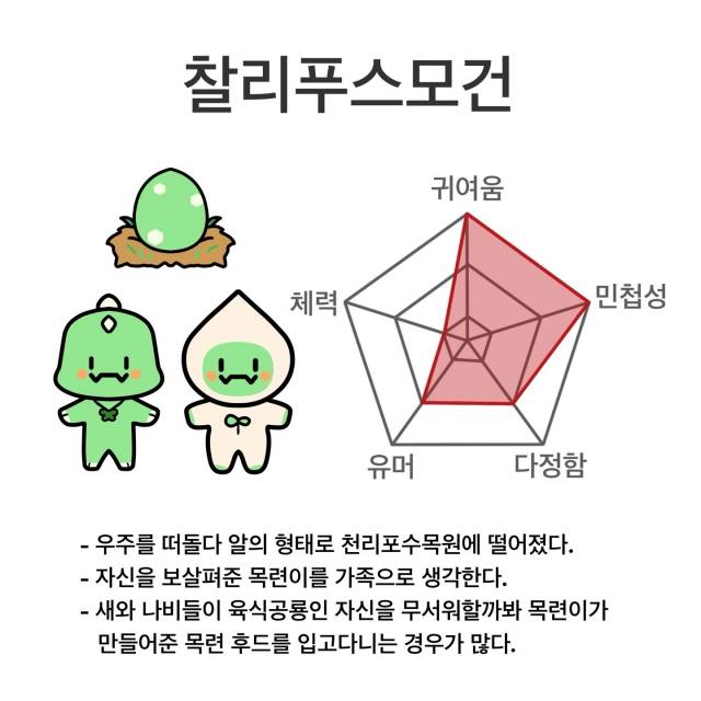 천리포수목원의 대표 캐릭터 '찰리푸스모건'. 천리포수목원 제공