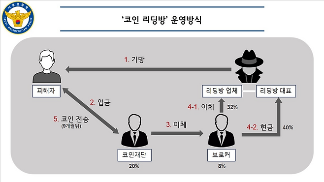 [서울경찰청]