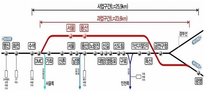 광명시 광명~수색 고속철도 건설계획 노선도. / 자료제공=광명시