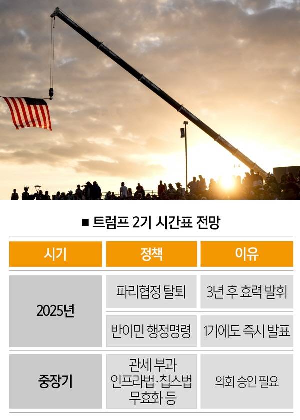 [사진 | 뉴시스, 자료 | 트럼프 발표·언론 보도 종합]