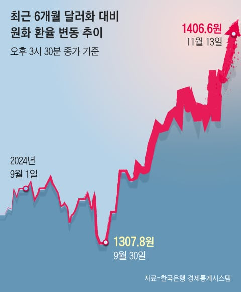 그래픽=이철원