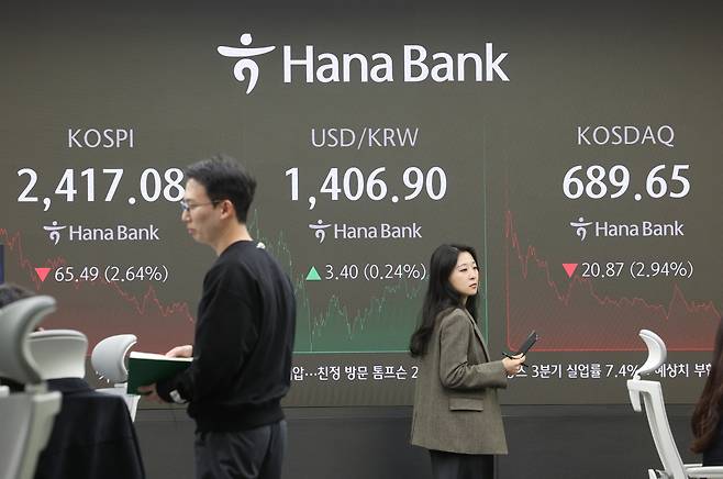 A screen in the dealing room of Hana Bank in Seoul shows the benchmark Korea Composite Stock Price Index sinking 65.49 points, or 2.64 percent to close at 2,417.06 on Wednesday. (Yonhap)