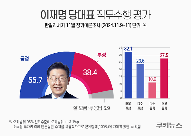 그래픽=윤기만 디자이너