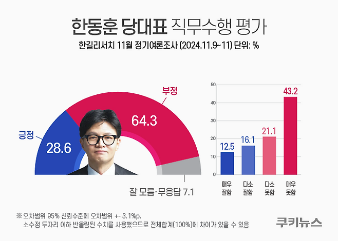 그래픽=윤기만 디자이너&nbsp;