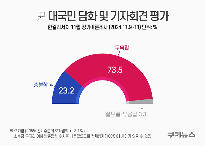 그래픽=윤기만 디자이너