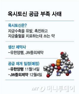 옥시토신 공급 부족 사태/그래픽=김현정