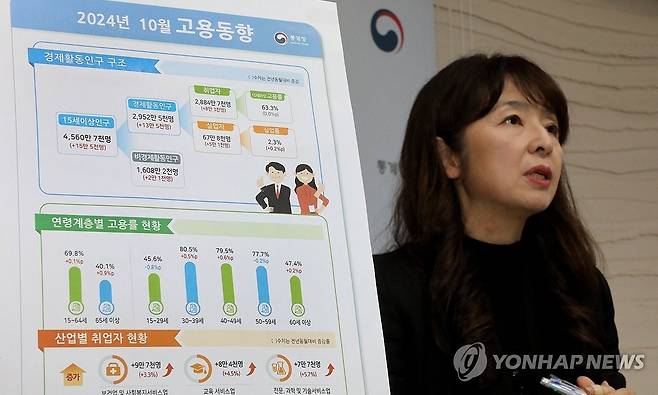 2024년 10월 고용동향은 (세종=연합뉴스) 배재만 기자 = 통계청 서운주 사회통계국장이 13일 오전 정부세종청사에서 2024년 10월 고용동향에 관해 설명하고 있다. 발표에 따르면, 지난달 15세 이상 취업자는 2천884만7천명으로 작년 같은 달보다 8만3천명 증가했다. 취업자 수 증가 폭이 10만명을 밑돈 것은 6월(9만6천명) 이후로 4개월 만이다. 7월(17만2천명), 8월(12만3천명), 9월(14만4천명) 연속으로 10만명대를 유지하다가 꺾였다. 2024.11.13 scoop@yna.co.kr