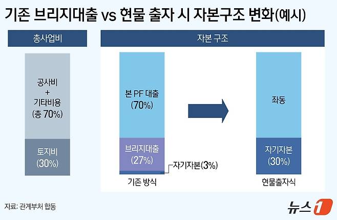 ⓒ News1 김지영 디자이너