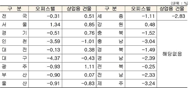 2025년 지역별 기준시가 변동안(국세청 제공). 2024.11.14/뉴스1